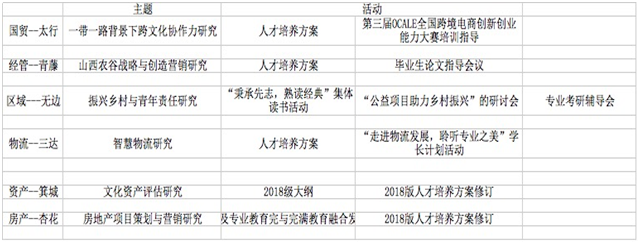 硕果累累终一岁 追逐卓越永向前