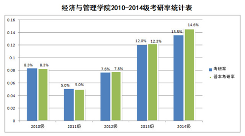 硕果累累终一岁 追逐卓越永向前