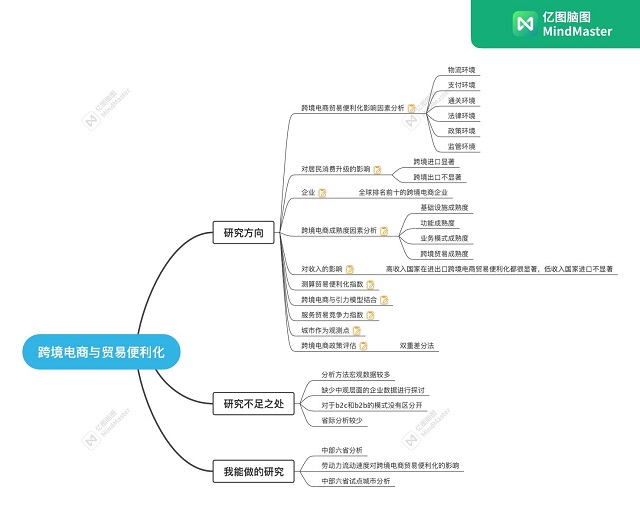 【学术讲座】勤思笃学 砥砺奋进 ——经济与管理学院学术讲座