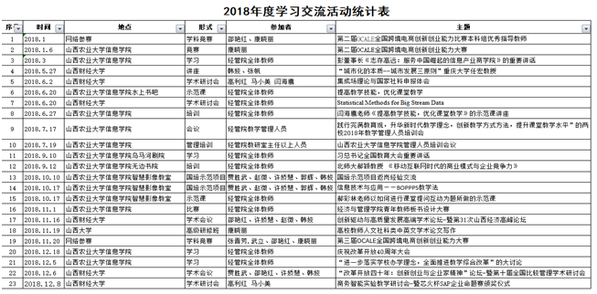 硕果累累终一岁 追逐卓越永向前