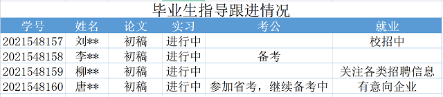 做好准备 无惧未来