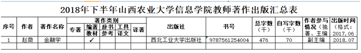 硕果累累终一岁 追逐卓越永向前