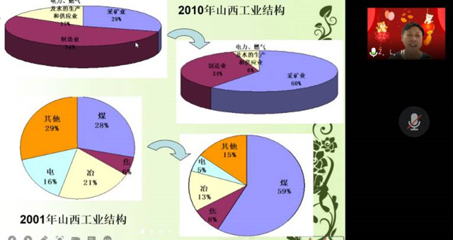 【学术讲座】知而践之 革弊促发展 ——资源型经济转型