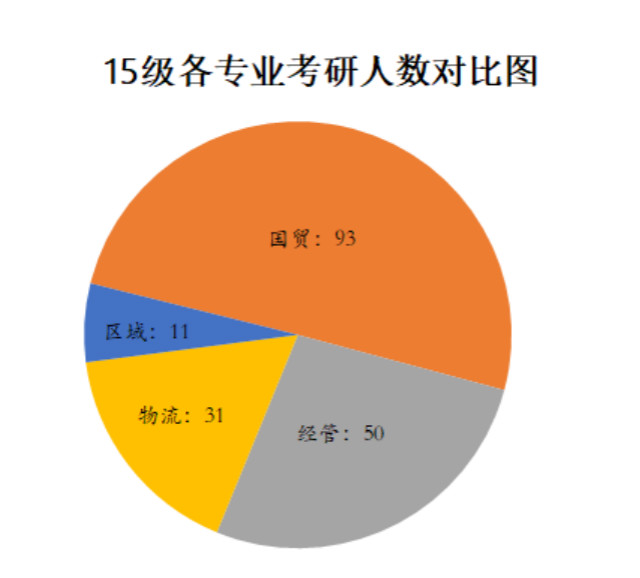 落实人才培养 勤思教学之道