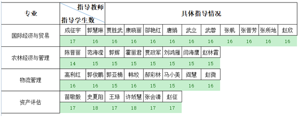 硕果累累终一岁 追逐卓越永向前