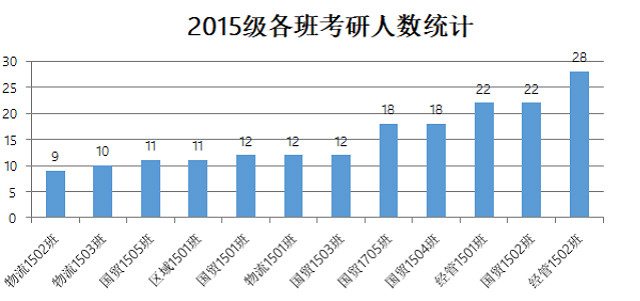 落实人才培养 勤思教学之道