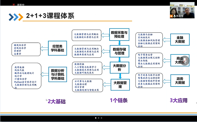 【人才培养方案论证】经济与管理学院组织召开大数据管理与应用专业人才培养方案论证会