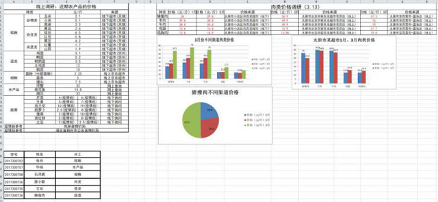 【完满学术融合】“1+1＞2”农林经济管理教研室——经管专业调研俯身行