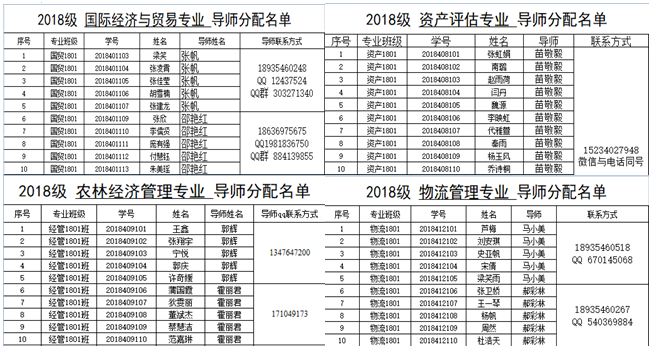 硕果累累终一岁 追逐卓越永向前